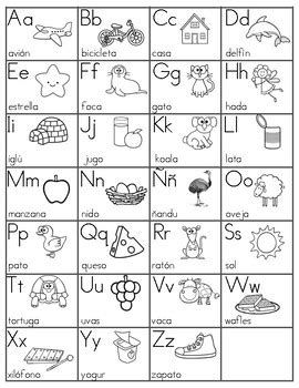 Printable spanish alphabet spanish alphabet spanish alphabet chart alphabet charts