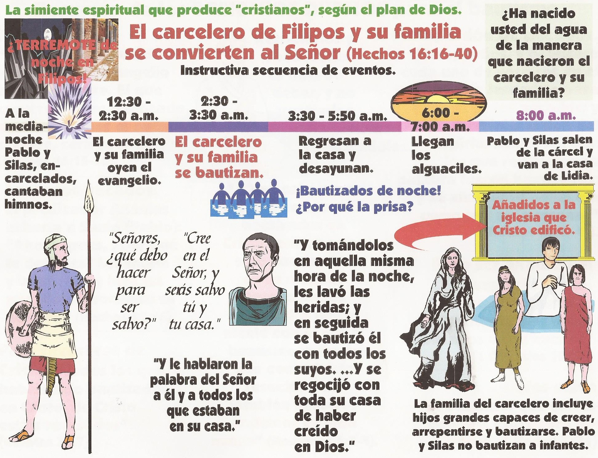 Ilustraciones para mãvil iglesia de cristo en usulutãn