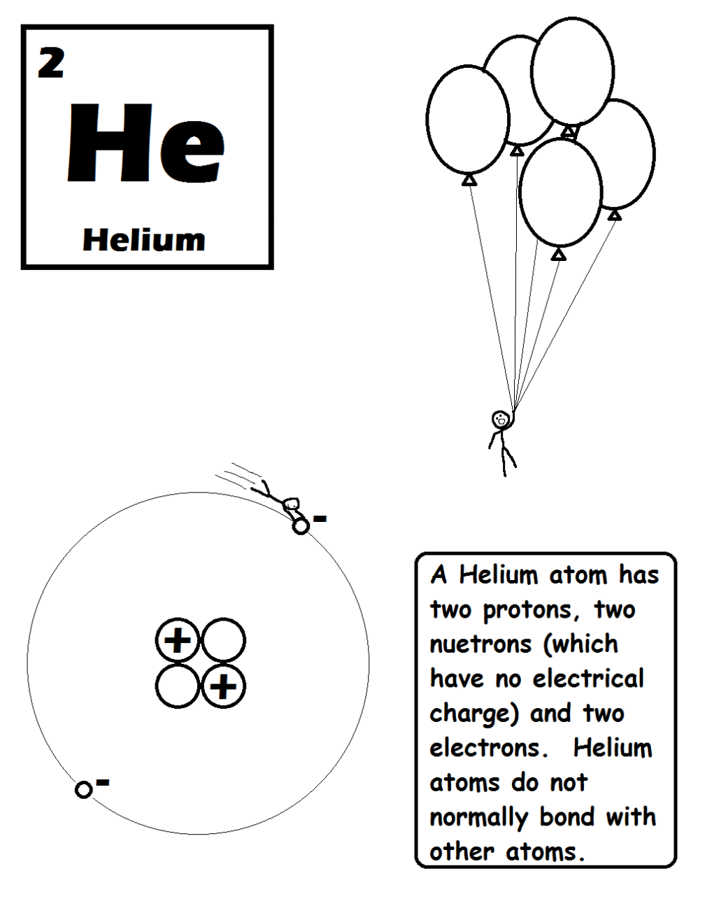 The elements coloring pages color activities coloring pages color