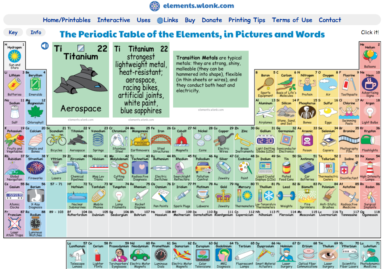 Five interactive tools for learning the periodic table â technotes