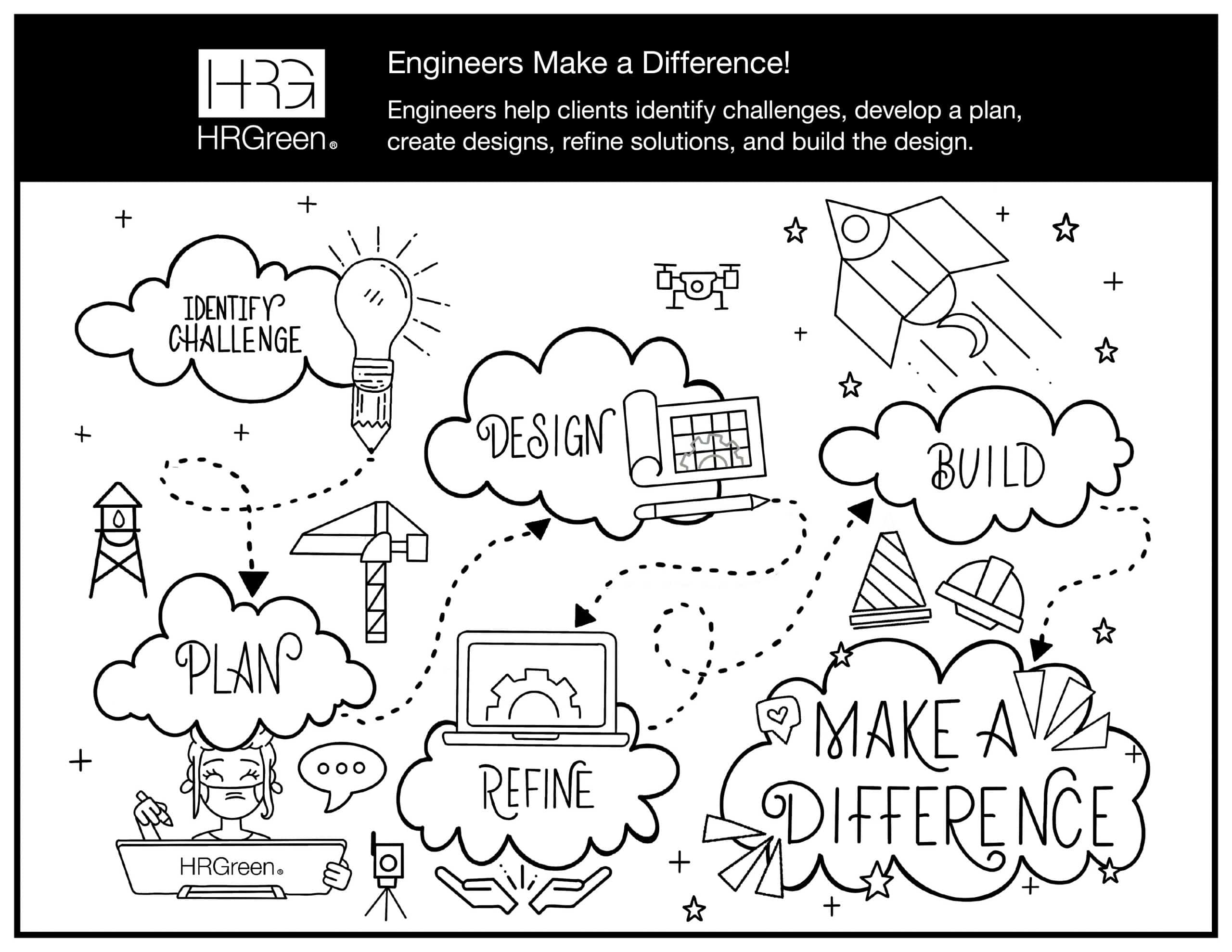 Engineering coloring pages hr green inc