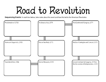 Events leading to the american revolution set sort activity and charts