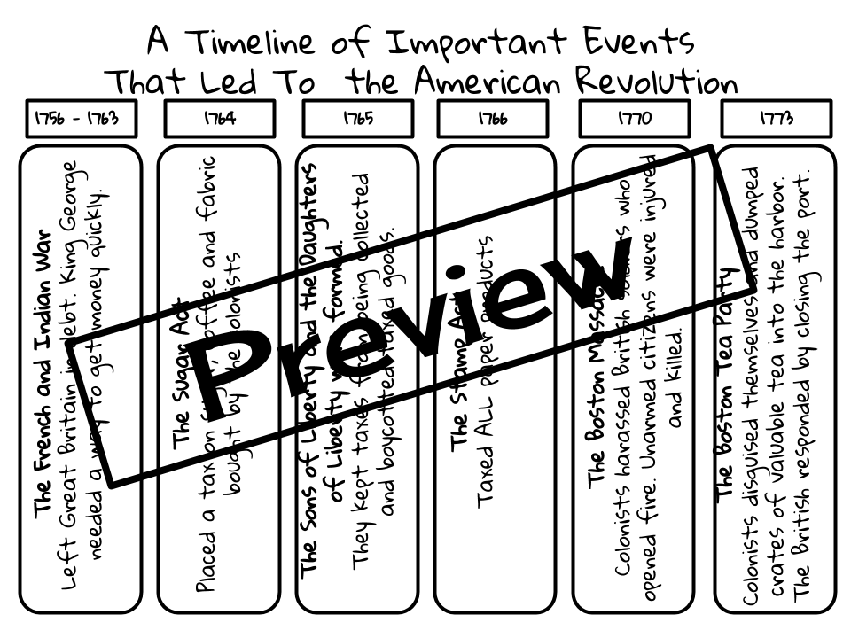 Events leading to the american revolution