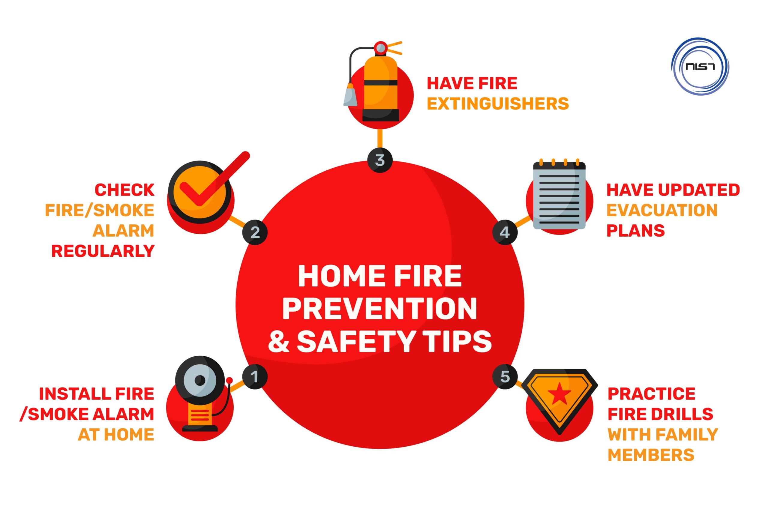 Download Free 100 Fire Safety Pictures 