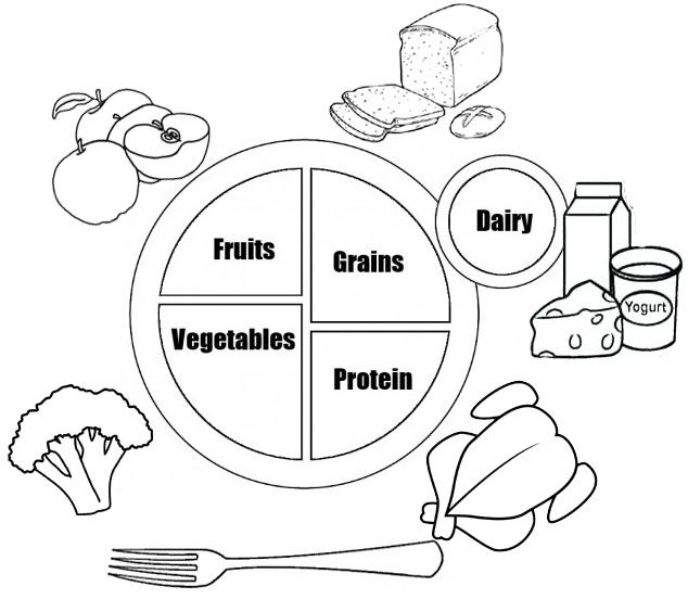 Myplate coloring pages teach kids about types of foods food coloring pages coloring pages food coloring