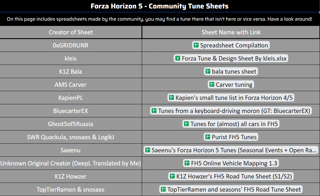 Steam munity guide forza horizon tune pendium for online racing