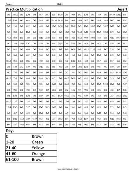 Desert th grade multiplication