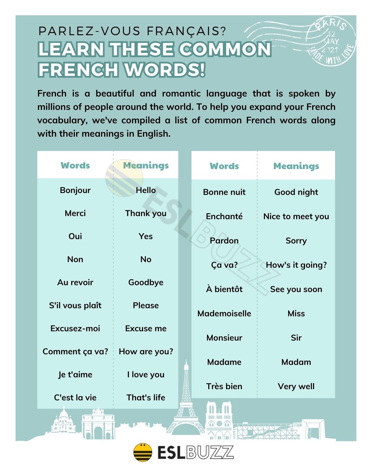 Essential french words every english learner must know