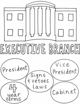 Us government coloring pages by jacy schrougham tpt