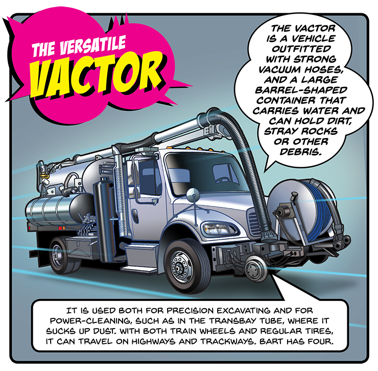 Bart on x have you seen our illustrations for the machinesofbart click on each one to learn what the grinder tamper vactor and lootive do to help keep trains safe reliable