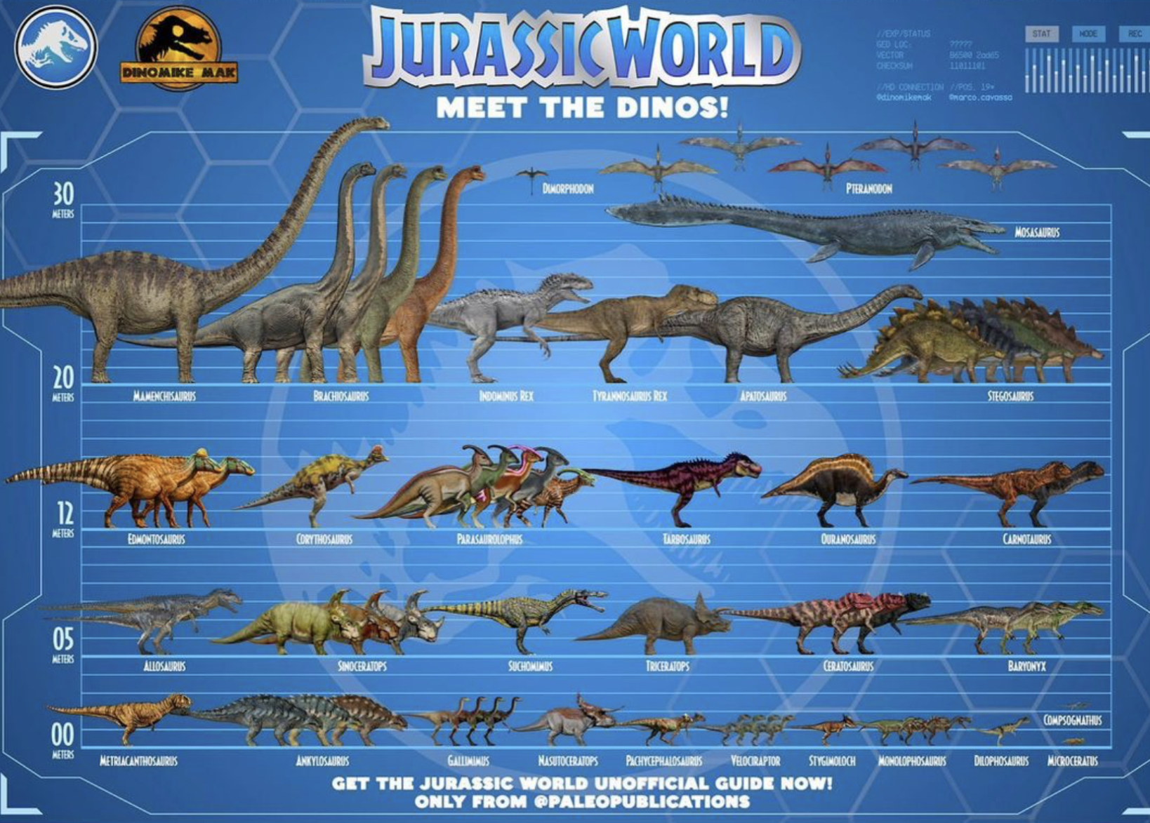 Jurassic world dinosaur size chart jurassic park know your meme