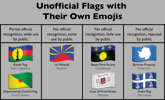 The flags that emoji designers got wrong rvexillology