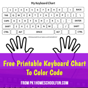 Printable color coding keyboard chart for kids â