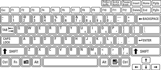 The general keyboard layout on a laptop