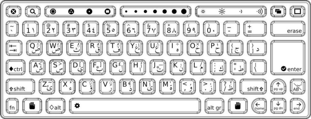 Keyboard coloring pag