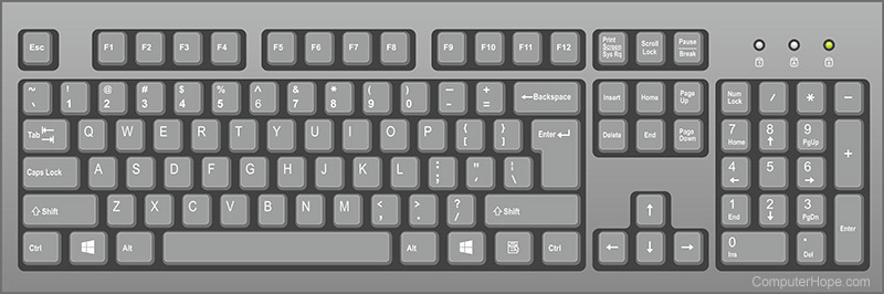 Puter keyboard key explanations