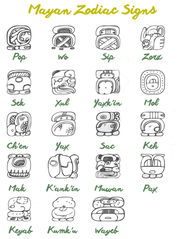 What the mayan zodiac signs speak about your personality