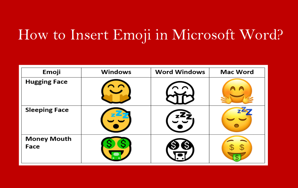 How to type emoji in microsoft word â