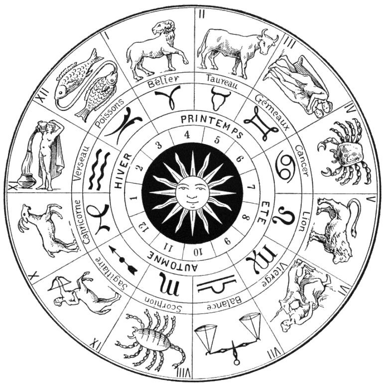 Zodiac coloring pages