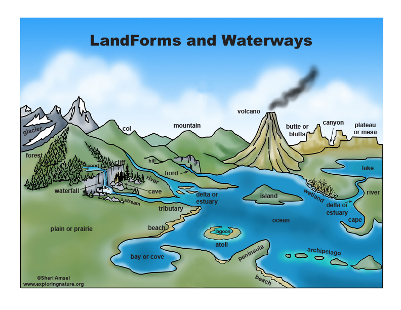 Landforms and waterways more features