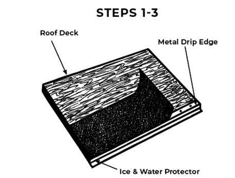 Application instructions for armourshake shingles