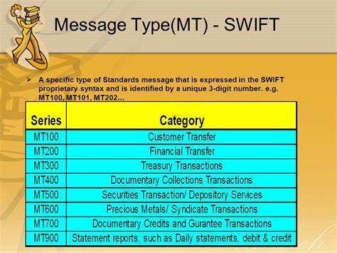 Faq on swift messages meaning