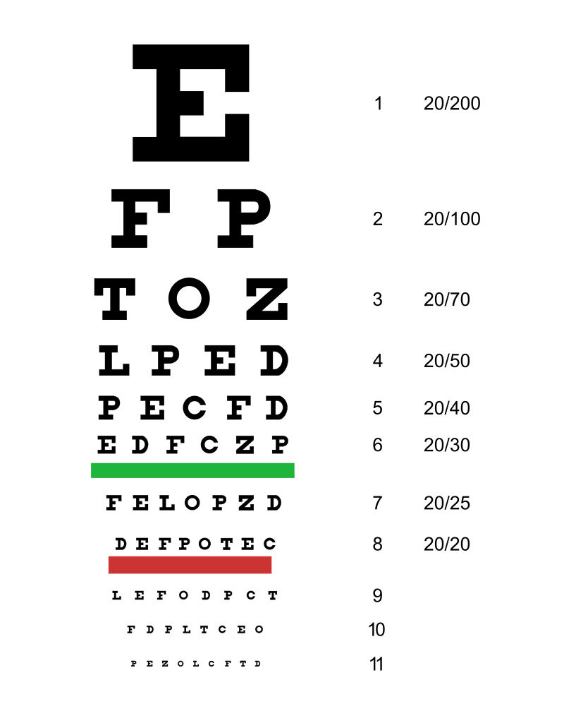 Snell chart