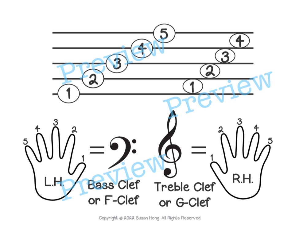 Beginner middle c flashcards set with bonus pages