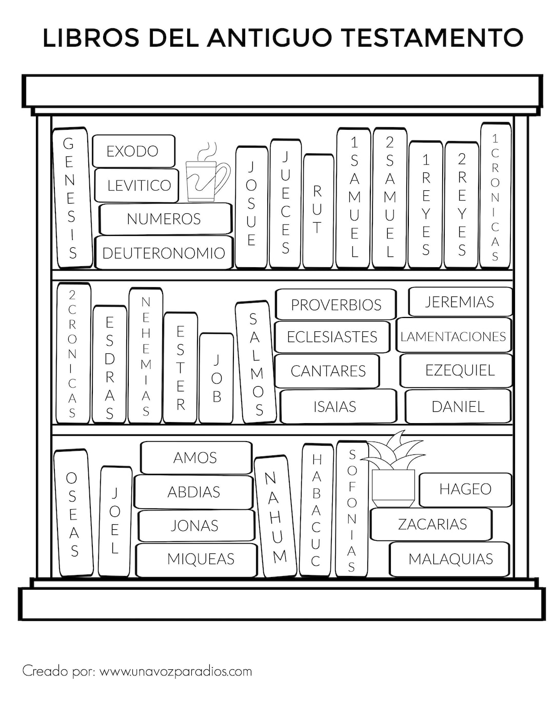 Old testament books coloring sheet coloring sheet of old testament books