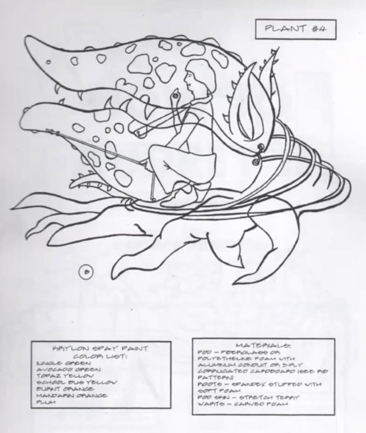 Request little shop of horrors âhow to audrey iiâ book rmusicalscores