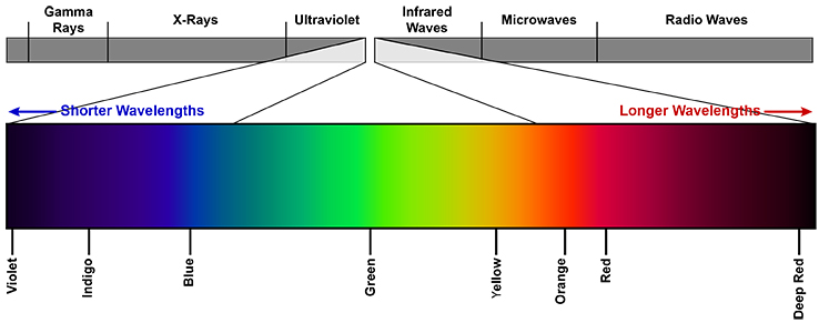 The color of clouds national oceanic and atmospheric administration