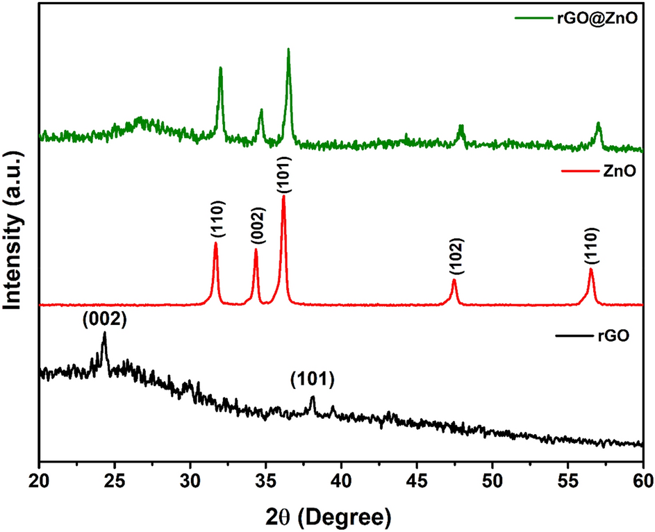 Effectual visible light photocatalytic reduction of para