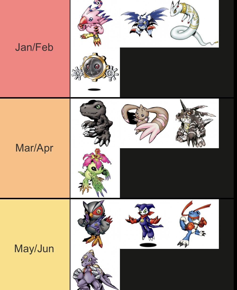 Based on your months heres a team of or if youd like to chose from the free choice section so how will yall raise your digimon team rdigimon