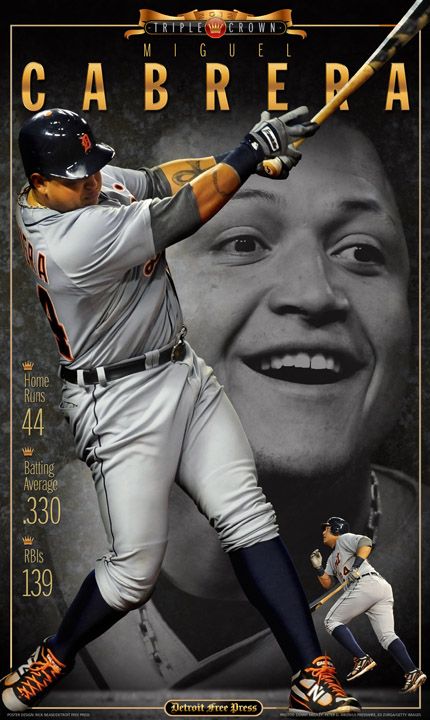 Miguel Cabrera Wallpaper HD Fans APK pour Android Télécharger