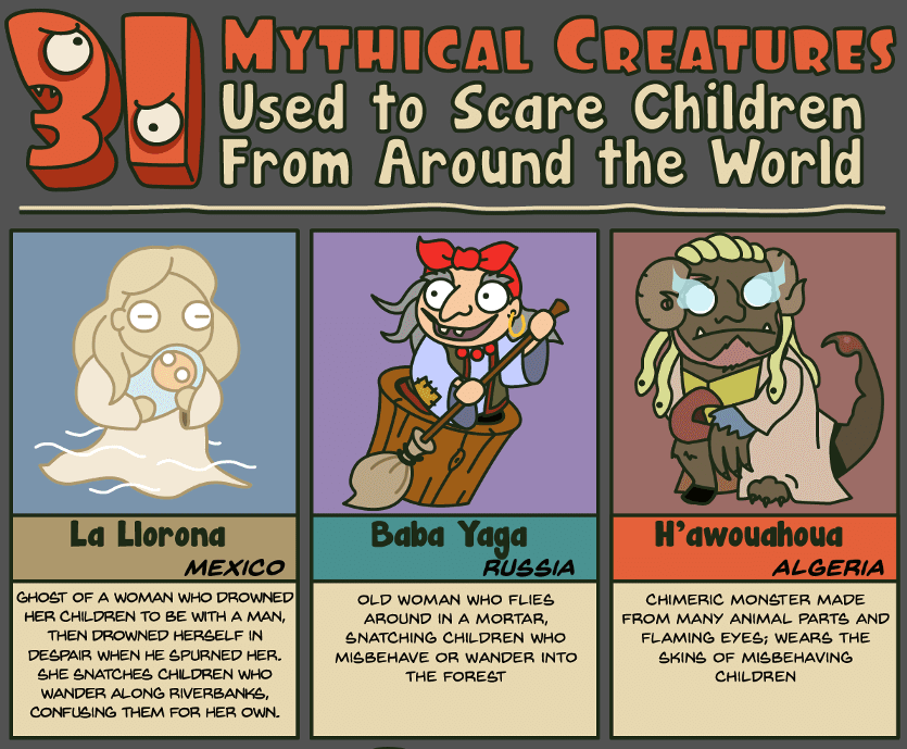 Mythical creatures used to scare children from around the world