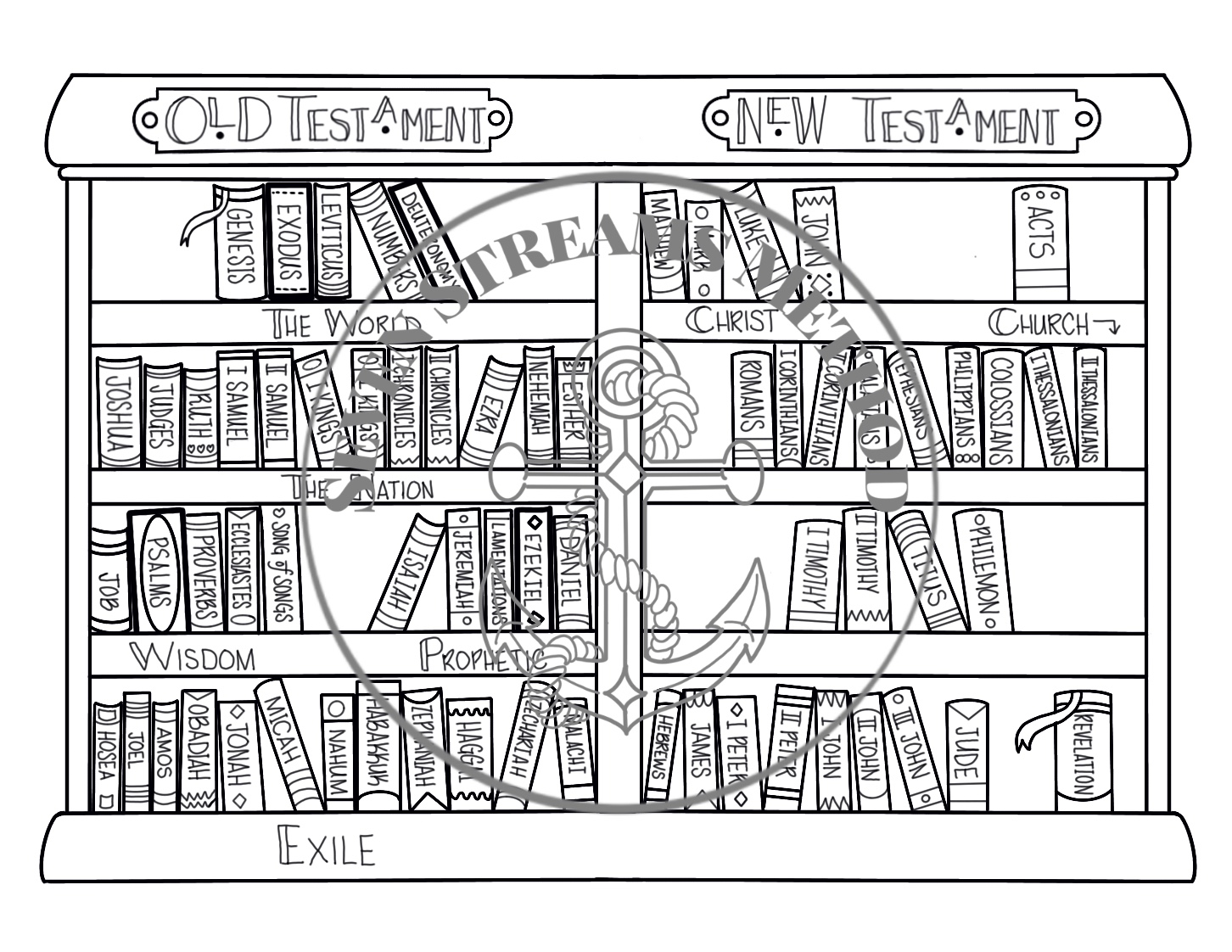 Seven streams bible bookshelf pletion tracker coloring page digital download â the seven streams method