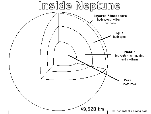 Neptune printoutcoloring page