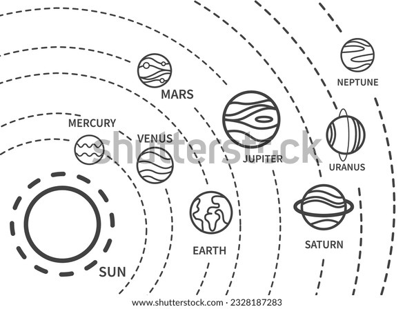 Solar system coloring page images stock photos d objects vectors