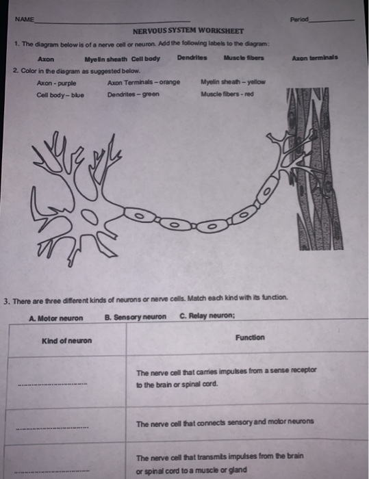 Solved on the nd page ignore the âbbbbbbâ in front of âpart