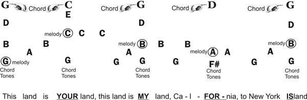 Secrets of playing mandolin by ear