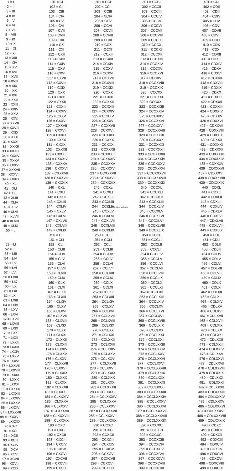 Hello friends today i will tell you how you can download roman numerals to pdf those absoluteâ roman numeral numbers roman numerals chart roman numeral