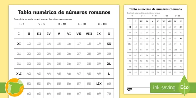 Ficha de actividad actividad de nãºmeros romanos