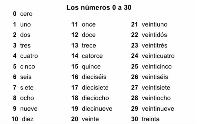 Picture spanish numbers spanish free printable coloring pages