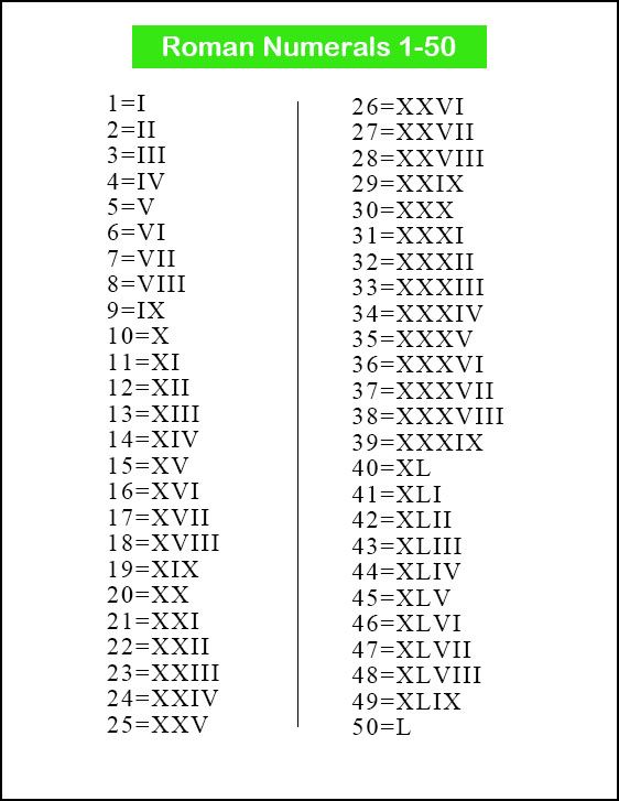 Free printable roman numerals