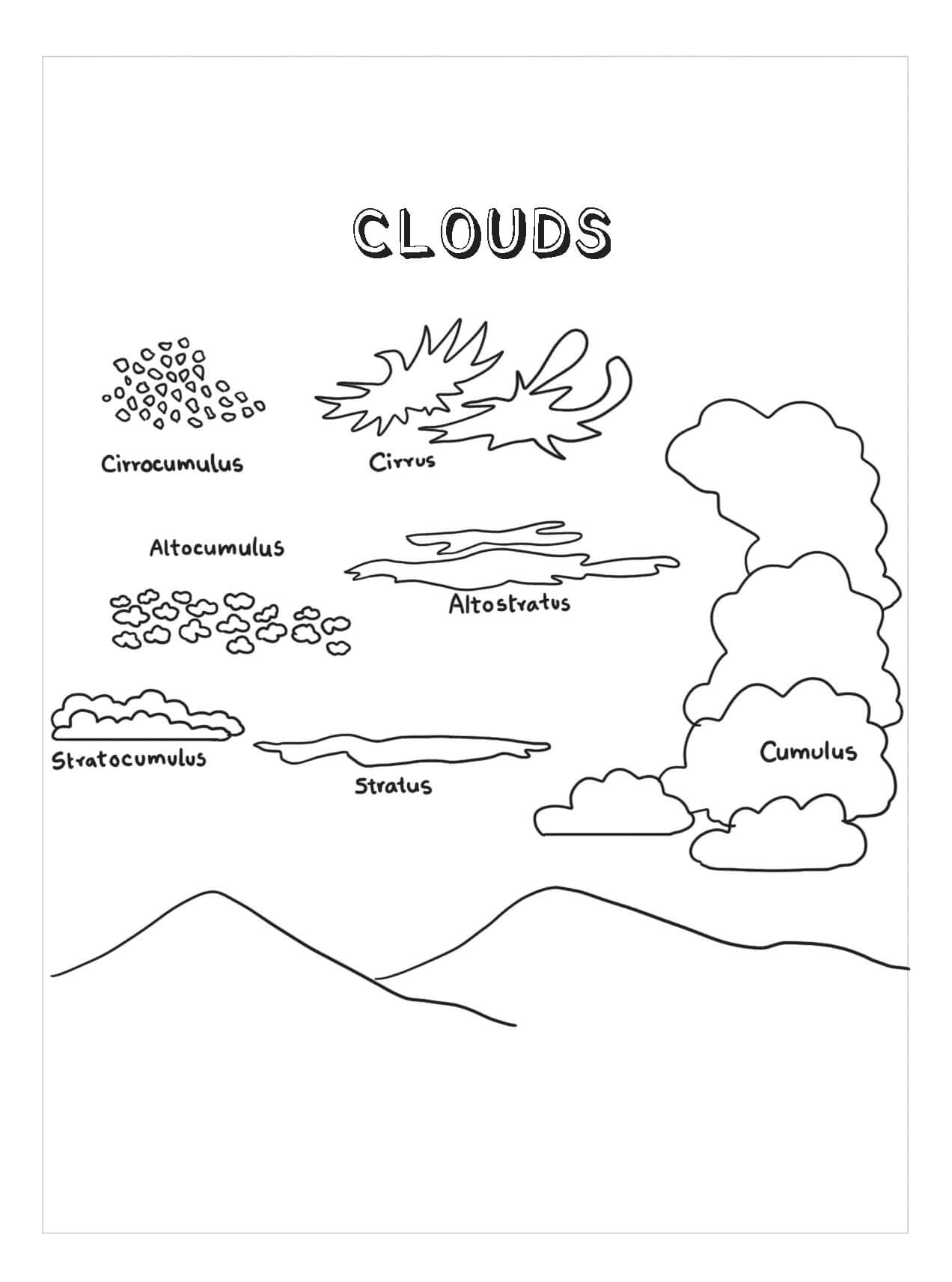 Tipos de nubes para colorear imprimir e dibujar â