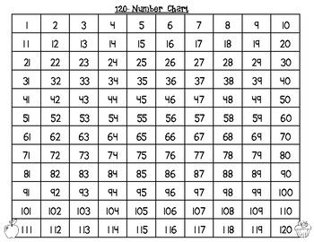 Writing and tracing numbers