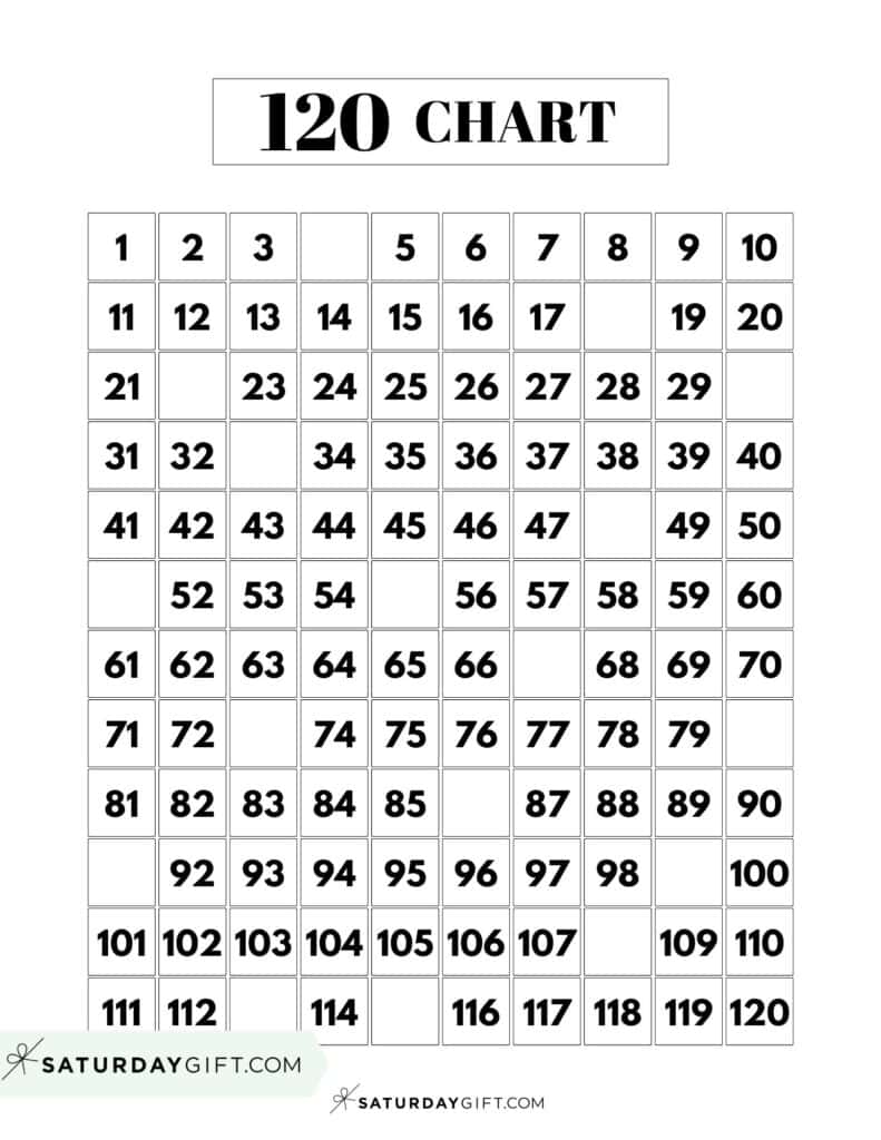 Chart printable