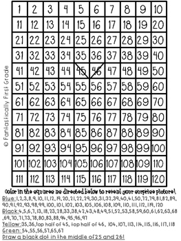 Chart color by number freebie by interventions in math tpt