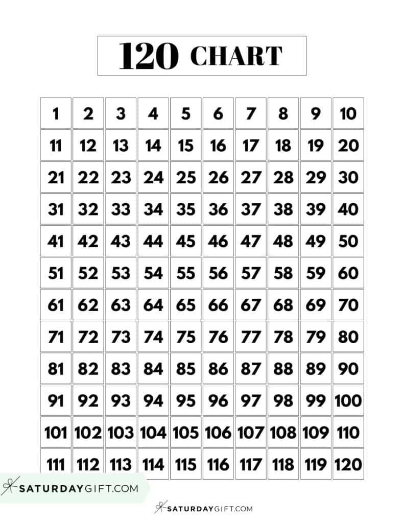 Chart printable