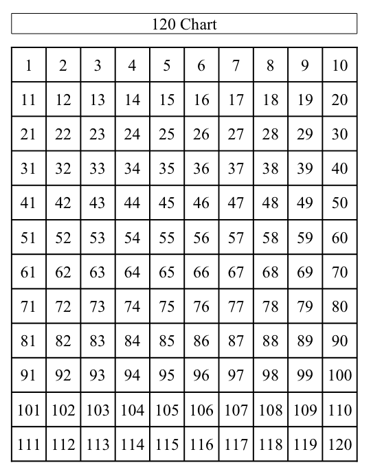 Awesome number chart